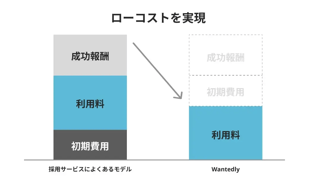 visit_lp_intern_image_main03 visit_lp_intern_image_main03